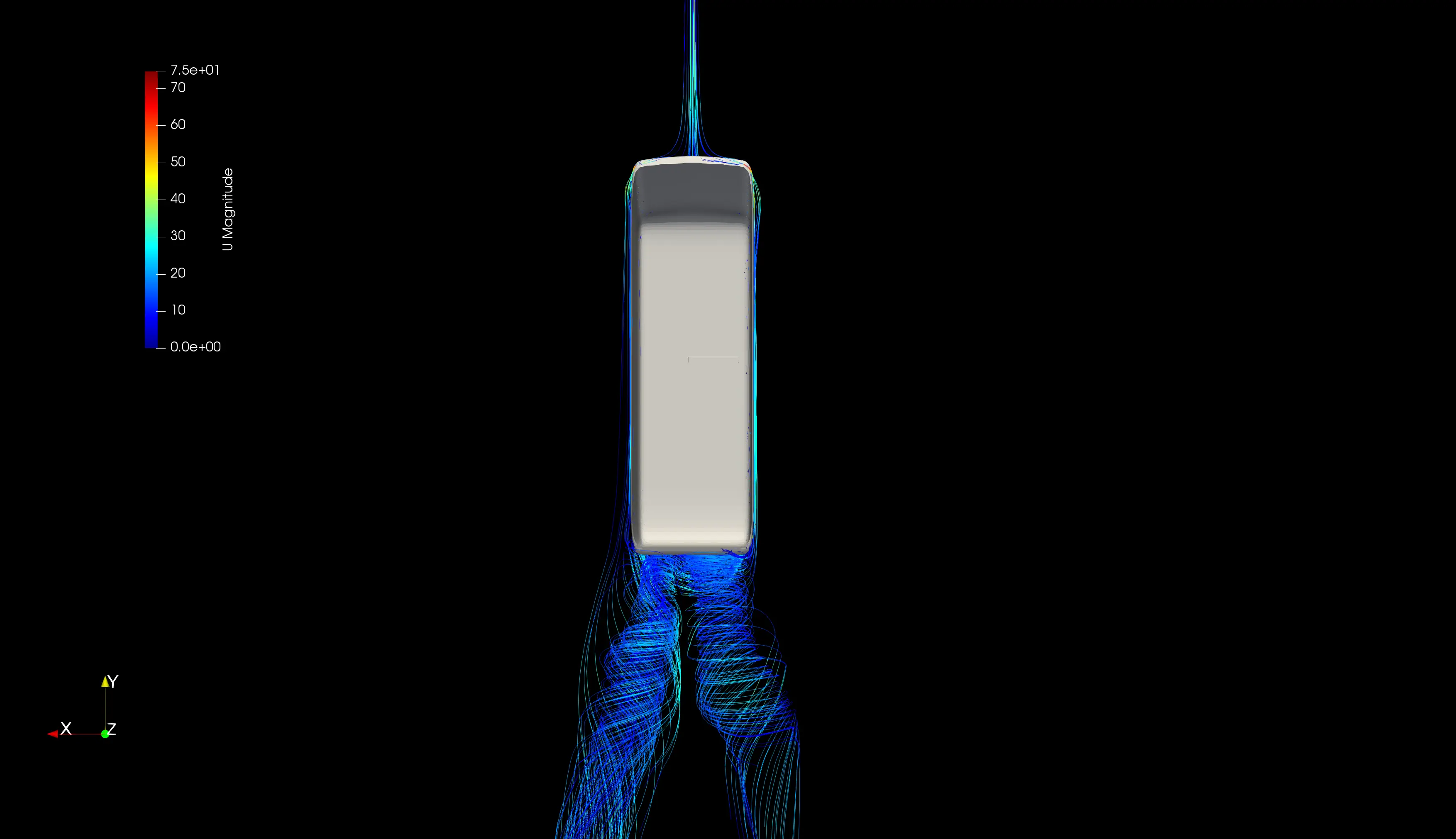 Wake Structure