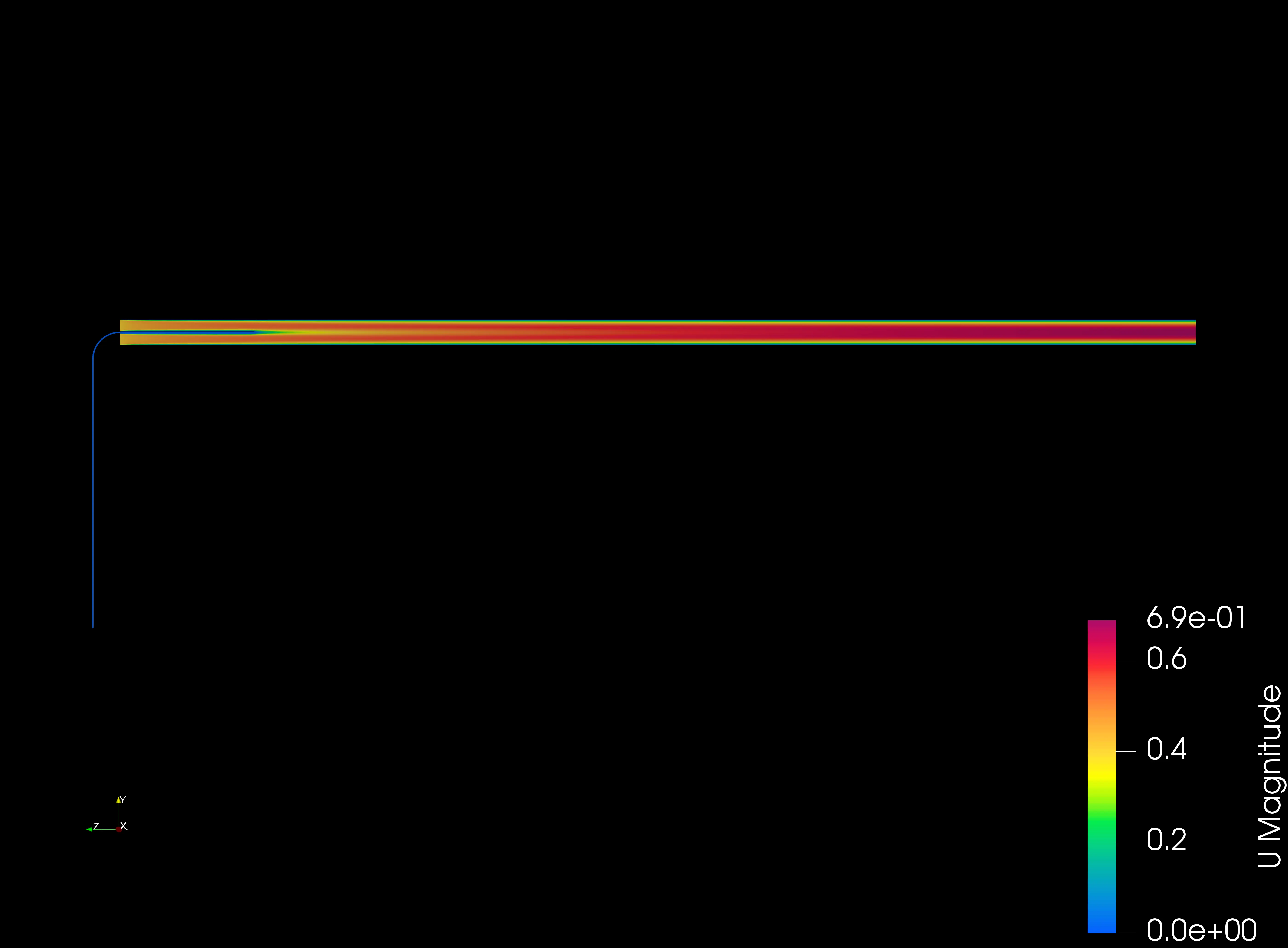 Velocity Streamlines