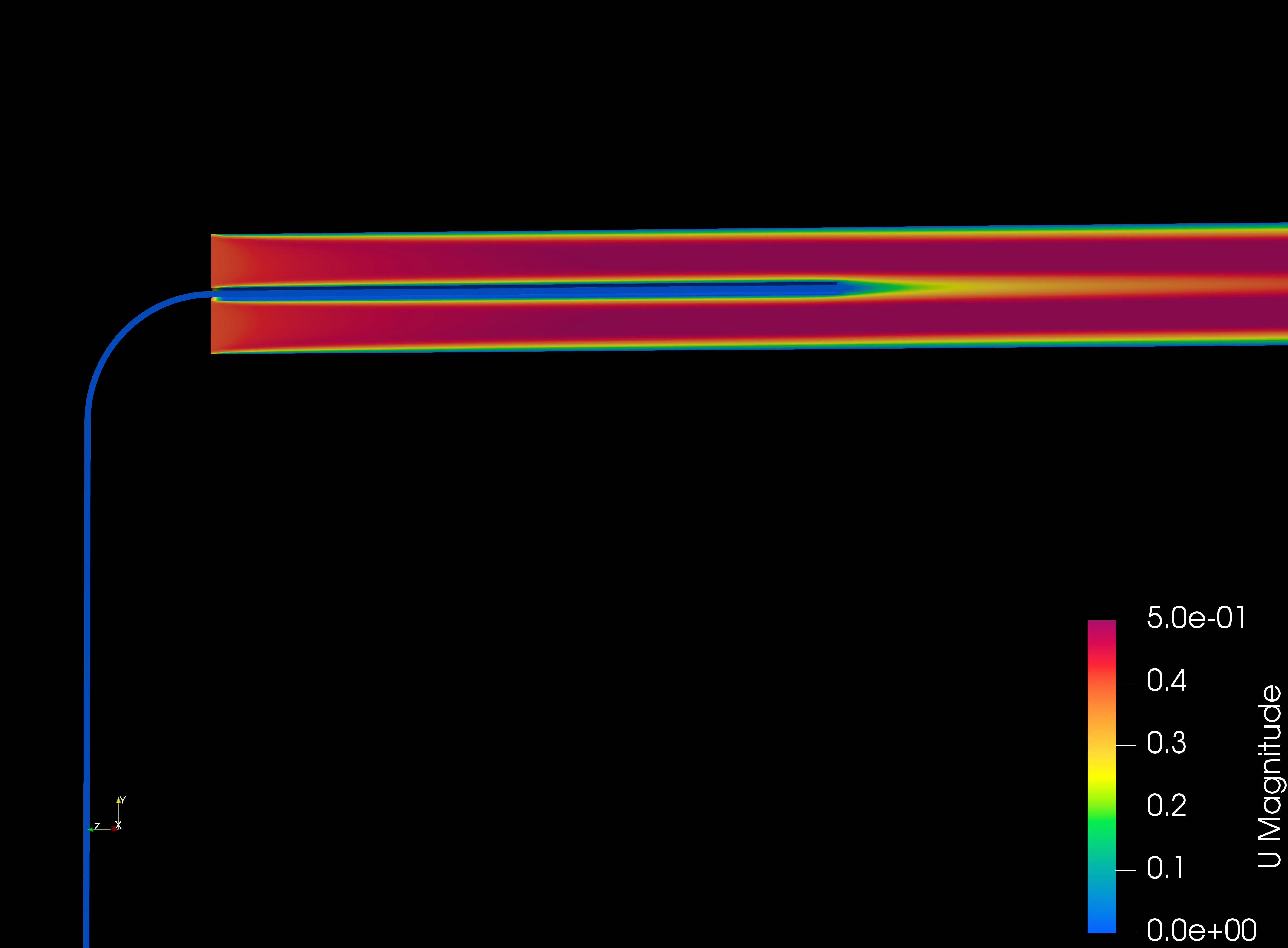 Shear Stress