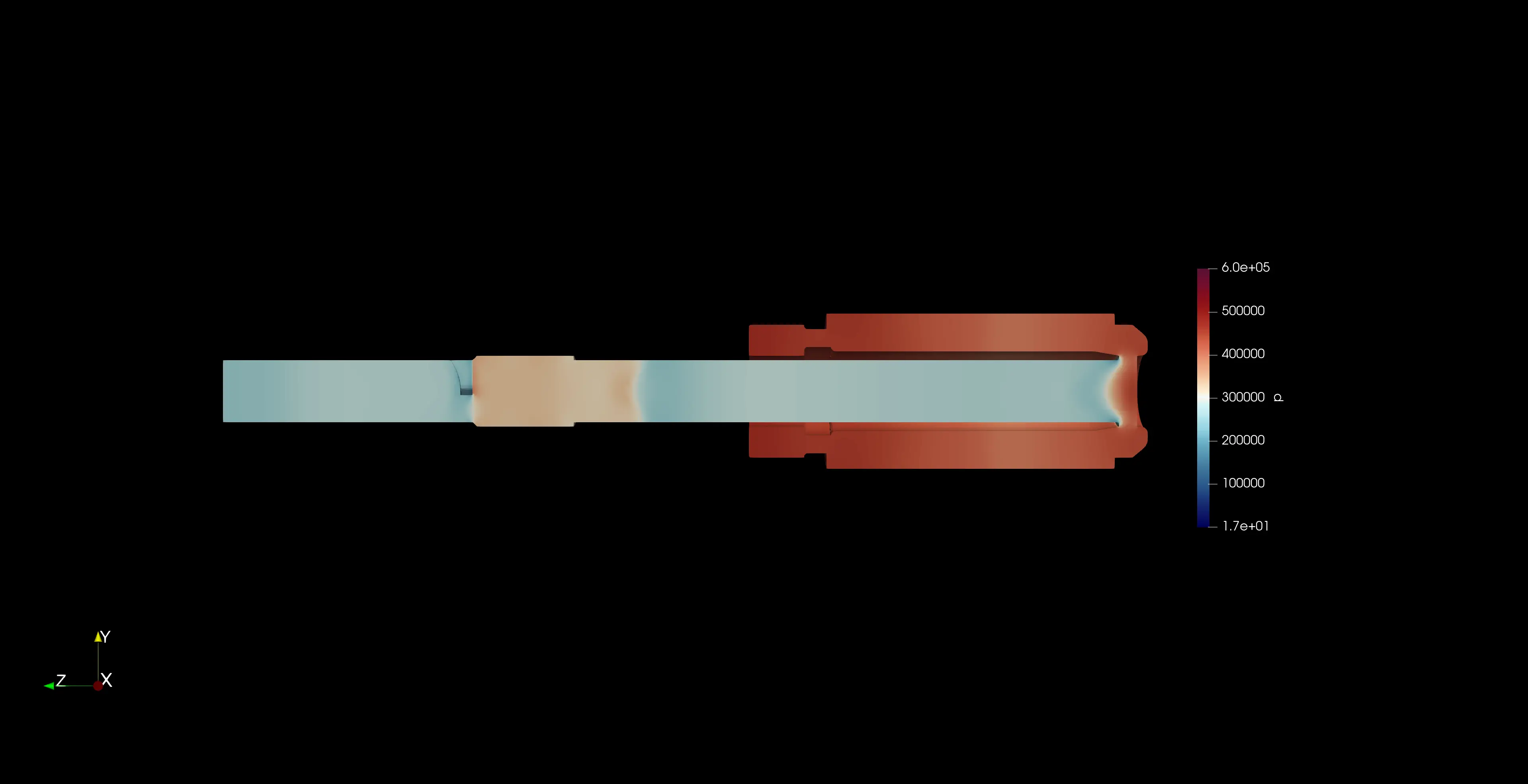Pressure Distribution